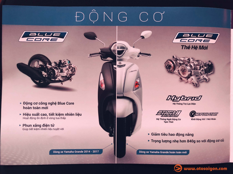 [Video] Yamaha Grande dùng công nghệ Bluecore Hybrid có gì đặc biệt?