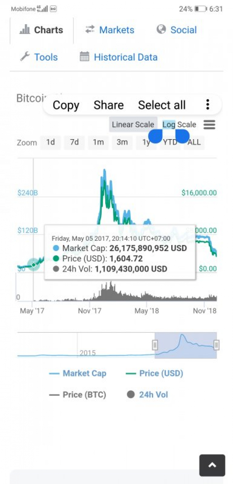 Bitcoin $3,371 Bitcoin $3,371