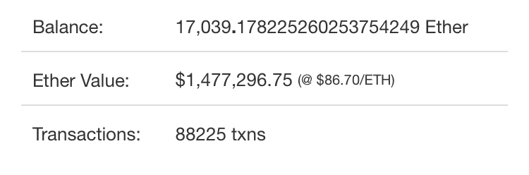 Bitcoin $3,371