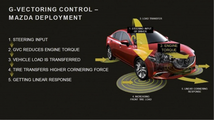 Mazda2 2018 ra mắt, trang bị đèn pha LED, vô lăng mới có lẫy chuyển số, kiểm soát gia tốc