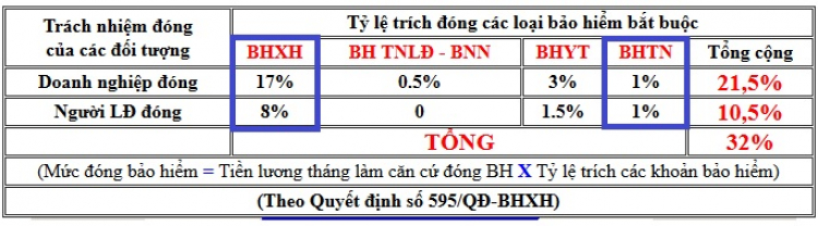 Quỹ BHXH