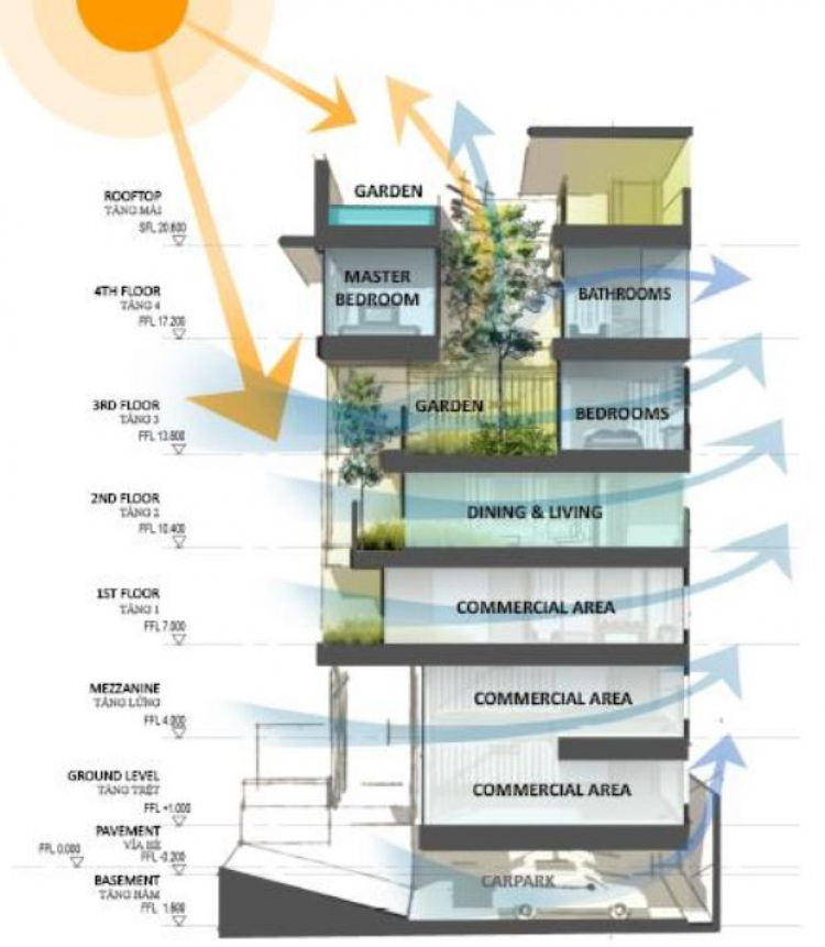 Cập nhật hạ tầng và dự án khu TML