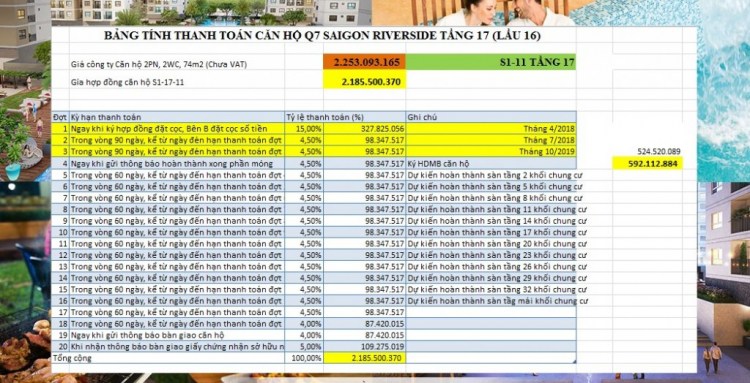 Mở bán căn hộ mặt sông Sài Gòn khu Phú Mỹ Hưng, Quận 7 căn 2PN, 2WC, 67m2.