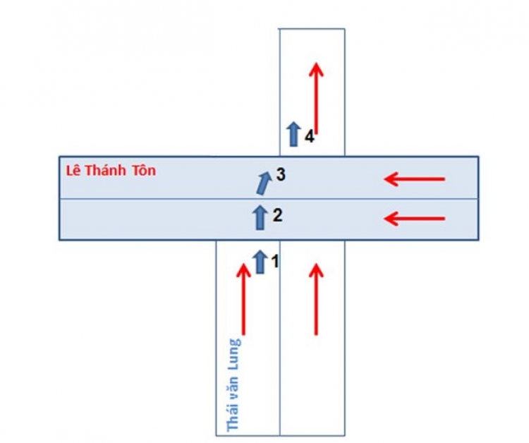 Thế nào là chuyển hướng?