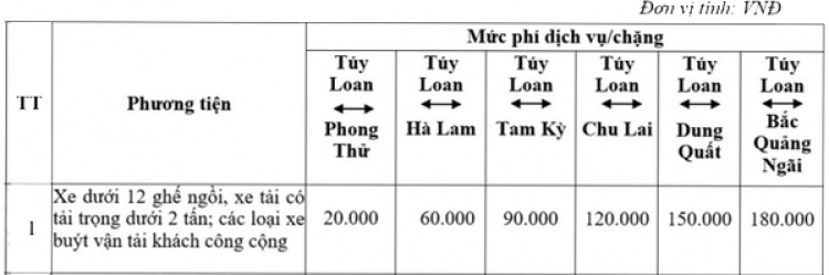 Hệ thống trạm thu phí BOT dọc đường xuyên Việt