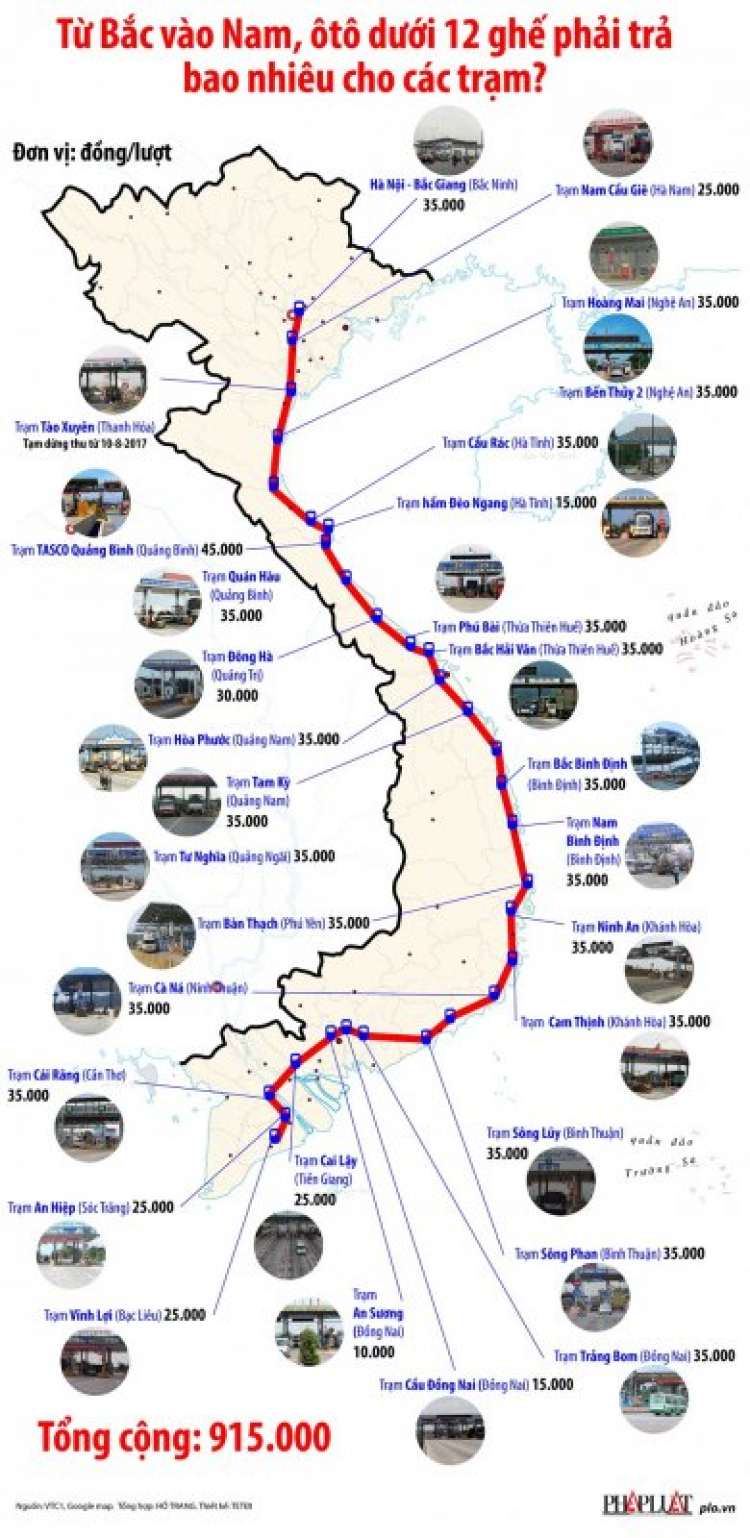 Hệ thống trạm thu phí BOT dọc đường xuyên Việt