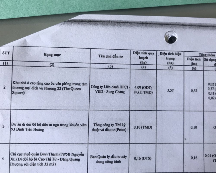 Bđs Sài Gòn - bão lớn?