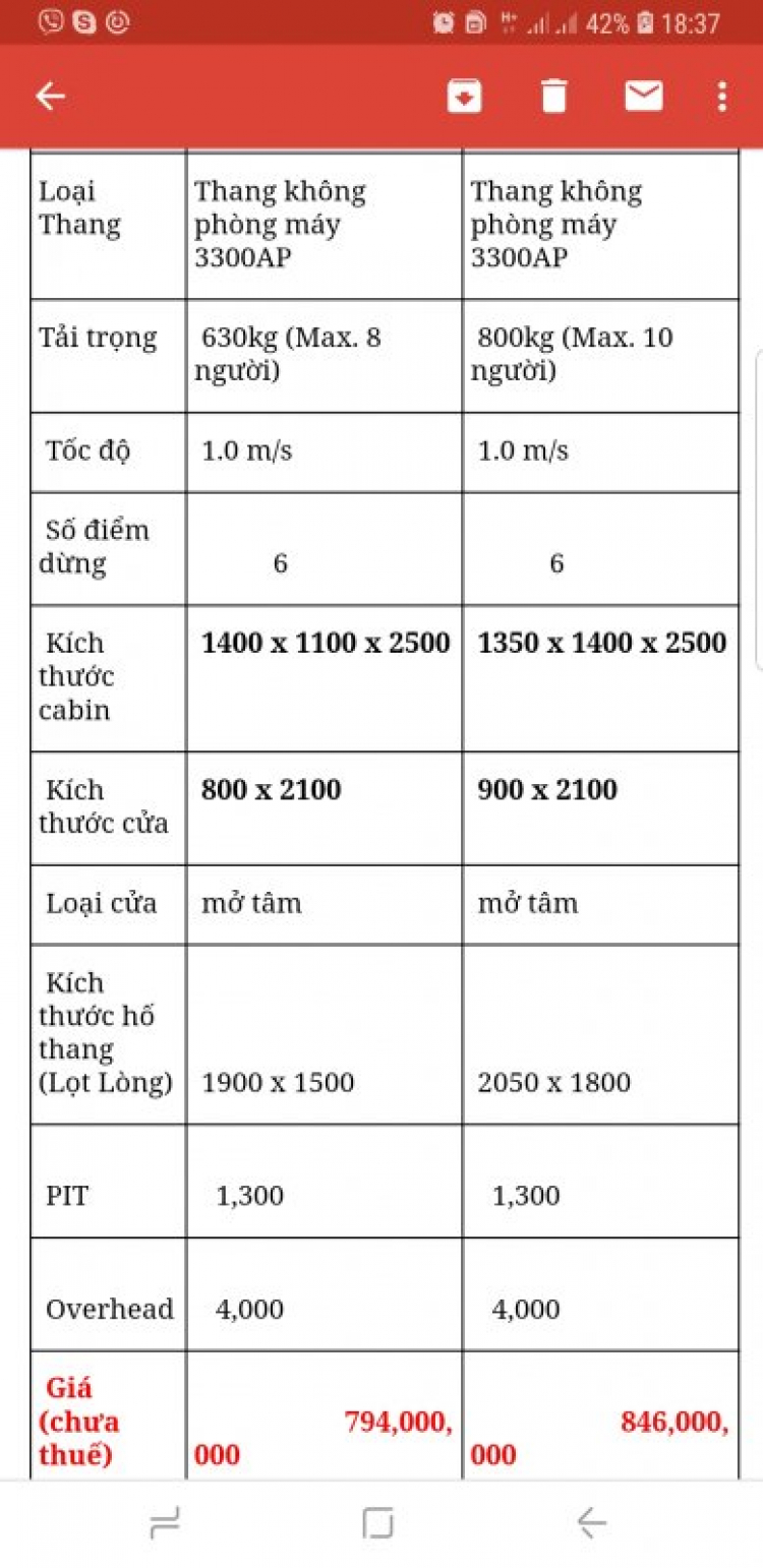 Em hỏi về thang máy