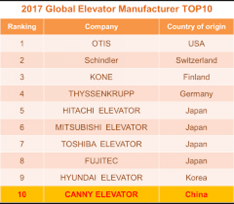 Em hỏi về thang máy