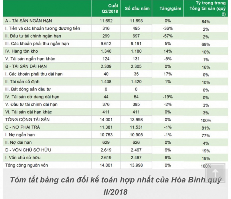 Uy tín trong kinh doanh