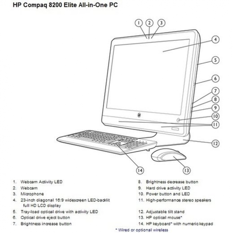 AIO HP Elite 8200, 23" full HD/Core i5 gen2/4g DDR3