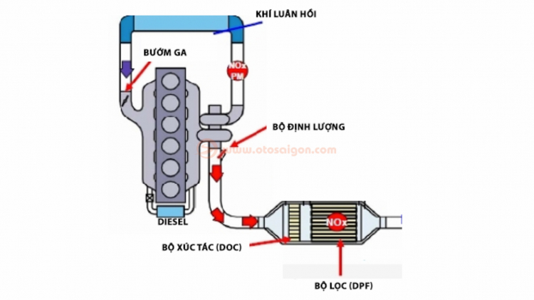 Toyota Fortuner, Hilux, Prado máy dầu 2.8L bị kiện vì lỗi bộ lọc khí thải tại Úc