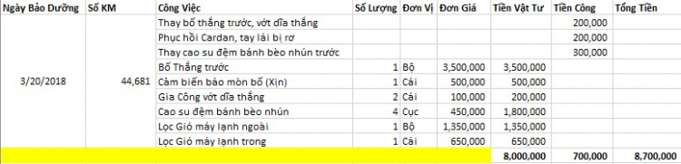 BMW X6 5.0 - Quá trình bảo dưỡng sau 1 năm vận hành BMW X6 5.0 - Quá trình bảo dưỡng sau 1 năm vận hành