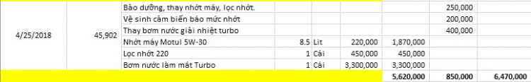 BMW X6 5.0 - Quá trình bảo dưỡng sau 1 năm vận hành BMW X6 5.0 - Quá trình bảo dưỡng sau 1 năm vận hành