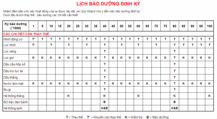 Các bác có chạy rô-đa bằng dầu nhớt chuyên dụng (break-in oil) không?