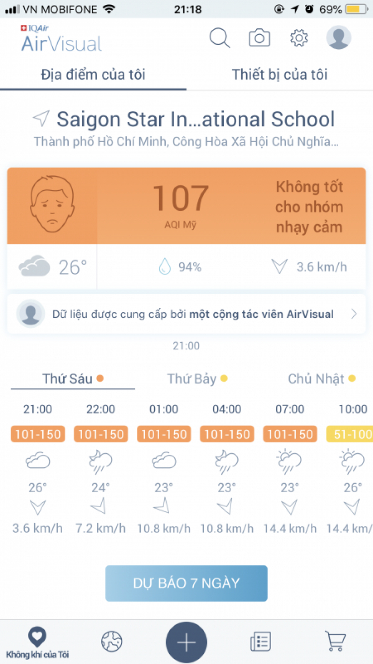 Vì sao không nên mua đất nền Thạnh Mỹ Lợi – Quận 2 trong thời điểm này? Vì sao không nên mua đất nền Thạnh Mỹ Lợi – Quận 2 trong thời điểm này?