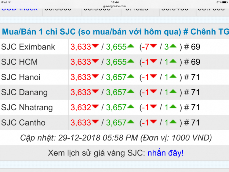 Bong bóng bất động sản có thể nổ vào năm 2019