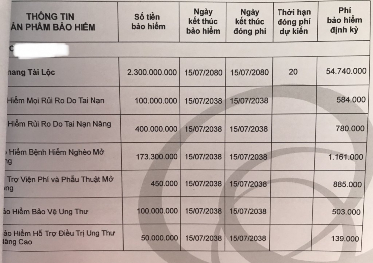 Nên mua bảo hiểm nhân thọ của công ty nào ?