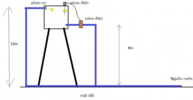 Lắp van nước một chiều