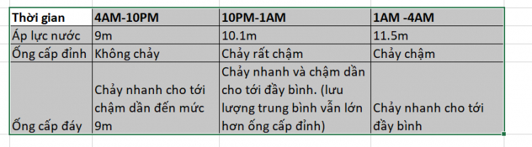 Lắp van nước một chiều