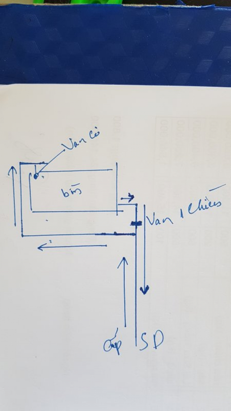 Lắp van nước một chiều