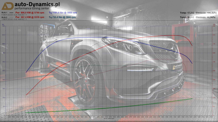 Mercedes-AMG GLE 63 S Coupe độ công suất lên 795 mã lực; tăng tốc 0-100 km/h trong 3,25 giây