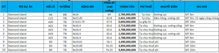 Đất nền Long Phước quận 9