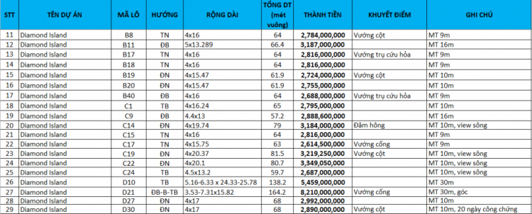 Đất nền Long Phước quận 9