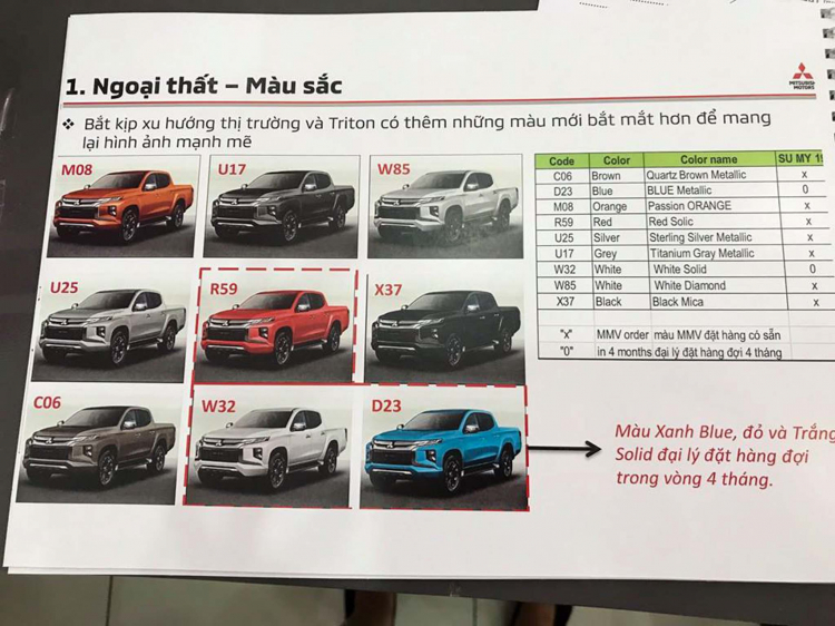 Em gửi Catalogue Mitsubishi Triton 2019 dành cho các bác ngâm cứu