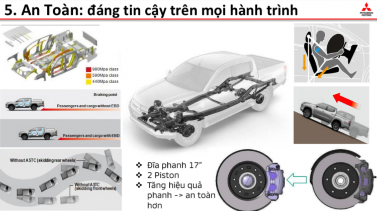 Em gửi Catalogue Mitsubishi Triton 2019 dành cho các bác ngâm cứu