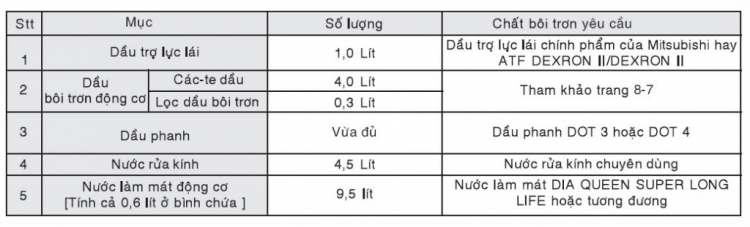 Nhớt Kixx xài ổn áp ko mấy anh?