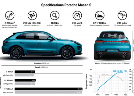 otosaigon_Porsche Macan S -9.jpg