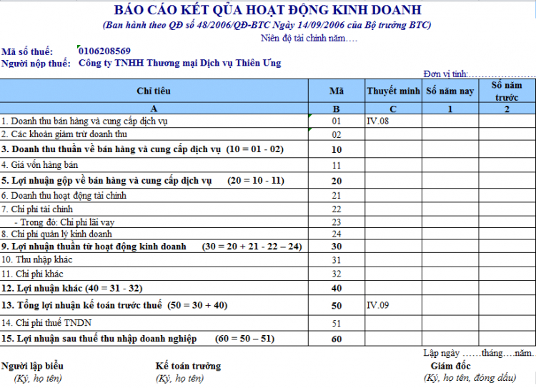 Hỏi về thời điểm hoà vốn của dự án Hỏi về thời điểm hoà vốn của dự án