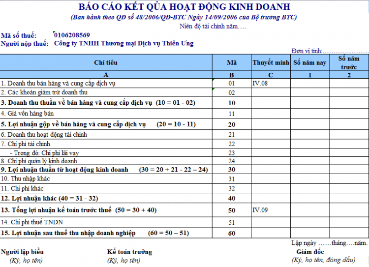 Hỏi về thời điểm hoà vốn của dự án