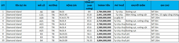 Chính chủ bán đất nền Quận 9 giá tốt - đã có sổ hồng