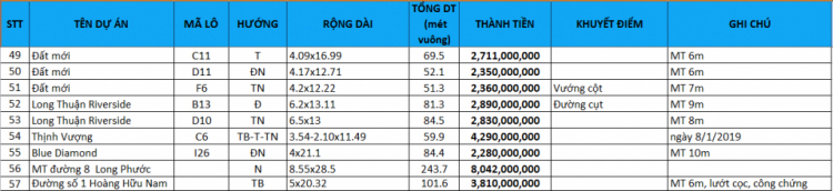 Chính chủ bán đất nền Quận 9 giá tốt - đã có sổ hồng