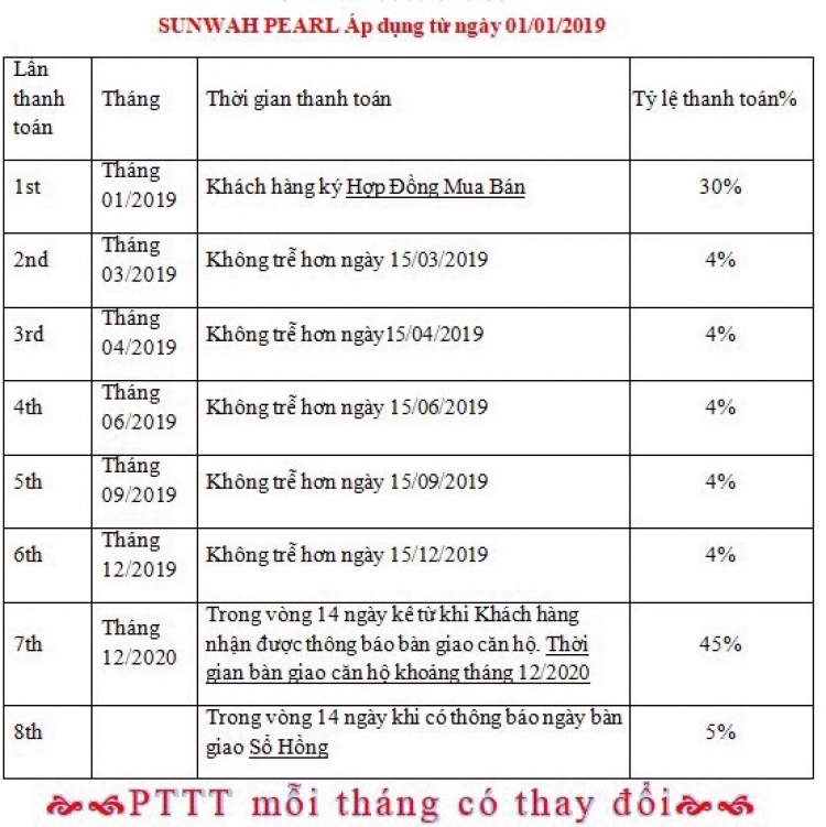 Sunwah Pearl Có nên đầu tư Sunwah Pearl Có nên đầu tư