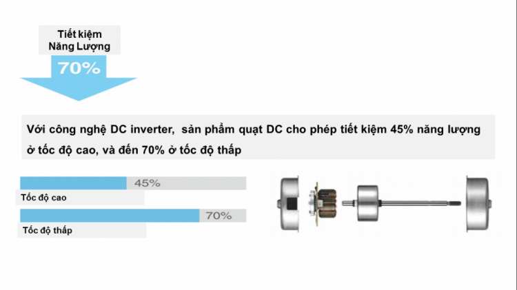 Đánh giá quạt đứng Toshiba F-LSD10 Đánh giá quạt đứng Toshiba F-LSD10