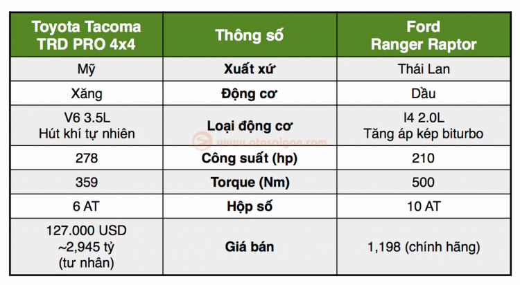Bán tải Toyota Tacoma TRD PRO 4x4 2018 hàng hiếm tại Việt Nam rao bán gần 3 tỷ đồng