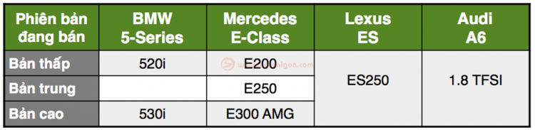 [THSS] Nếu mua xe sedan hạng sang cỡ trung, các bác sẽ chọn mẫu xe nào?