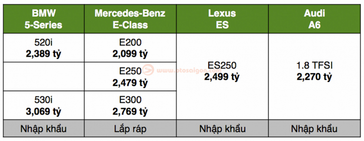 [THSS] Nếu mua xe sedan hạng sang cỡ trung, các bác sẽ chọn mẫu xe nào?