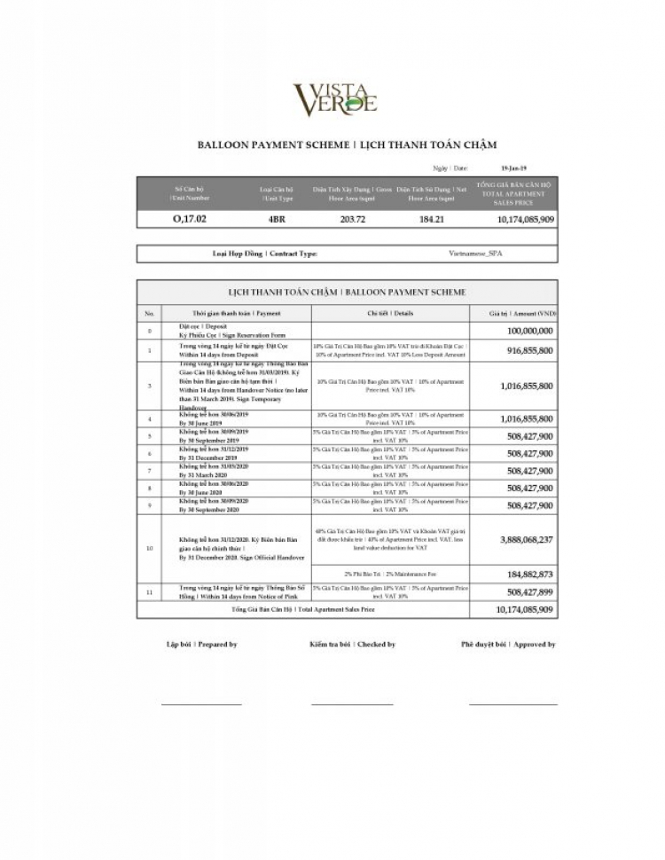 Tư vấn trải nghiệm Vista Verde