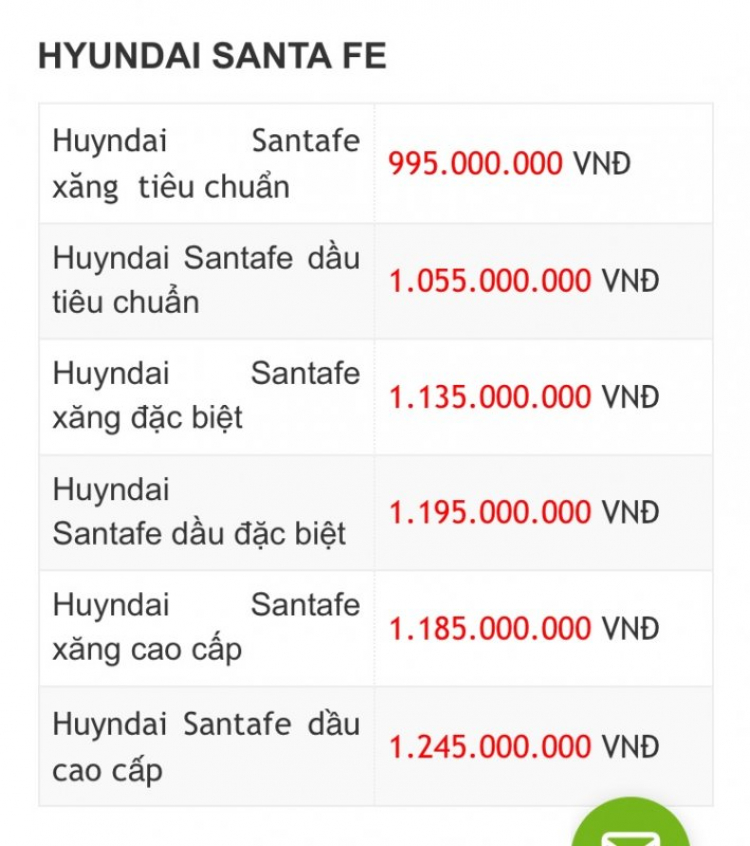 Giờ mua santafe 2019 trước tết kịp không