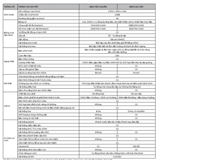 CẬP NHẬT GIÁ XE ƯU ĐÃI THÁNG 1 NĂM 2019 - 0931456983 Vinfast Miền Nam - Vinfast HCM