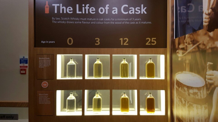 Chia sẻ về rượu whisky Chia sẻ về rượu whisky