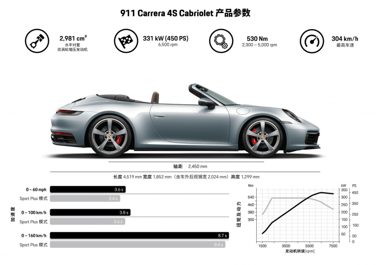 Porsche 911 mui trần (cabriolet) thế hệ mới có giá từ 8,4 tỷ đồng tại Việt Nam