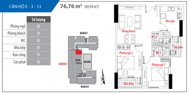 Có nên mua căn hộ him lam riverside giai đoạn 2?