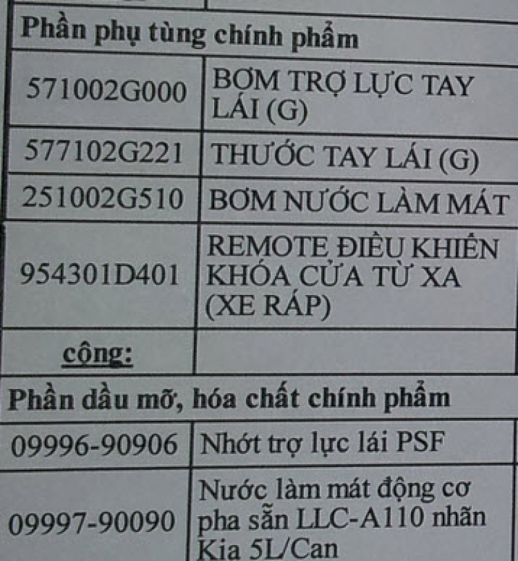 [KIA-Carens Corner] Góc chia sẻ, trao đổi mọi vấn đề về xe Carens