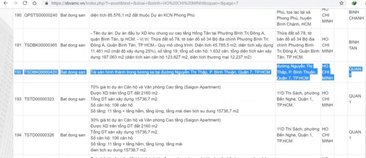 Xin ý kiến có nên đầu tư căn hộ SOUTHGATE TOWER Q7, MT Nguyễn Thị Thập