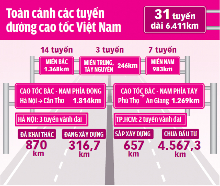 Cao tốc Bắc + Nam